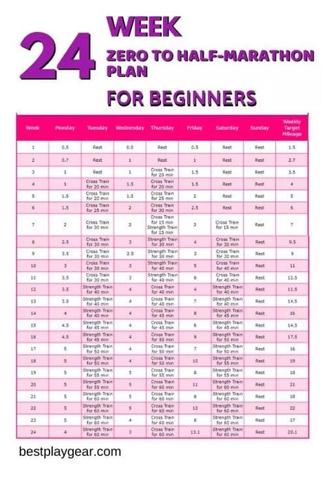 Want to start off with a step by step plan for your half marathon training? Here is the perfect 24 week zero to half marathon training plan for beginners that will set you off in the right track. Follow this half marathon training and conquer your half marathon goals in 6 months. #runningtips #running #runner #run #marathon #halfmarathon #5K #10K Treadmill Aesthetic, Marathon Training Plan Beginner, Half Marathon Plan, Beginner Half Marathon Training, Half Marathon Training Schedule, Marathon Training For Beginners, Running Training Plan, Marathon Plan, Run Marathon