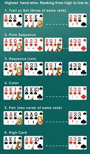 Poker How To Play, Poker Hands Rankings, Poker Rules, Casino Tattoo, Casino Roulette, Teen Patti, Poker Hands, Fun Card Games, Texas Holdem Poker