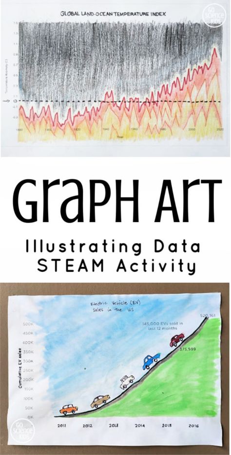 Math Steam Activity, Steam Challenges Middle School, Stem Cart, Maths Art, Kids Gratitude Journal, Graph Art, Drawing Games For Kids, Steam Kids, Gratitude Journal For Kids