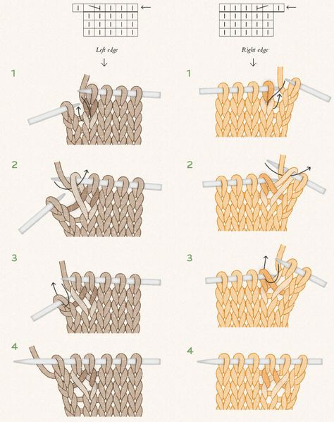 Lifted Increase Knitting, Increase Knit Stitch, Knit Increase, Knitting Increase, Knitting Short Rows, Knitting Hacks, Back Post Double Crochet, Knitting Stitches Tutorial, Knitting Basics