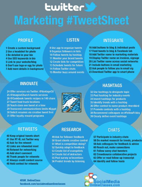 64 Amazing Twitter Marketing Tips #socialmedia Twitter Marketing Strategy, Twitter Tips, About Twitter, Twitter Marketing, Social Media Infographic, Infographic Marketing, Media Sosial, Marketing Guide, Marketing Online