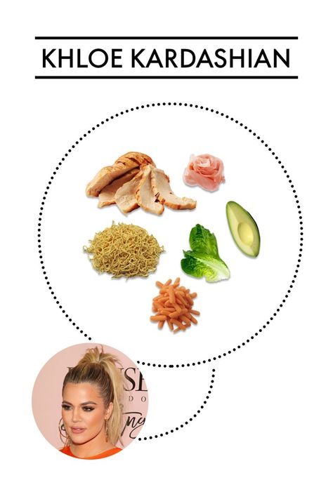 Ear, Ingredient, Eyelash, Produce, Natural foods, Vegetable, Food group, Recipe, Nuts & seeds, Hair coloring, Kim Kardashian Salad, Celebrity Salads, Kardashian Salad Recipe, Kardashian Food, Kardashian Salad, Kardashian Salads, Mango Iced Tea, Vegan Plan, Power Salad