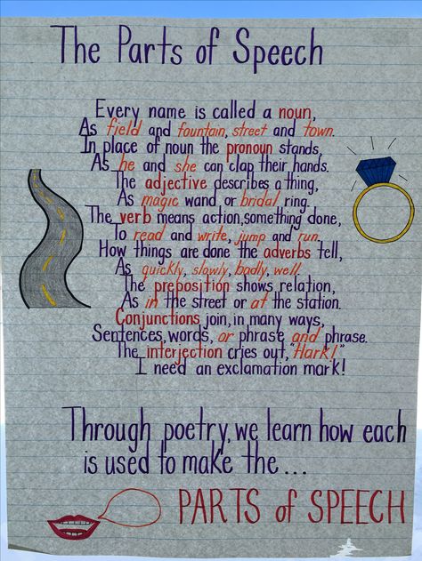 Poem With Figures Of Speech, Tlm For Parts Of Speech, English Grammar Soft Board Ideas, Chart On Parts Of Speech, Figure Of Speech Chart, Parts Of Speech Chart Ideas, Parts Of Speech Project Ideas, Parts Of Speech Project, Parts Of Speech Anchor Chart