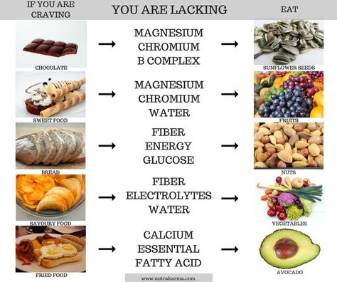 Food Cravings Meaning, Pregnancy Food Cravings, Craving Meanings, Electrolyte Water, Avocado Fries, Pregnancy Food, Essential Fatty Acids, Fried Food, Sunflower Seeds