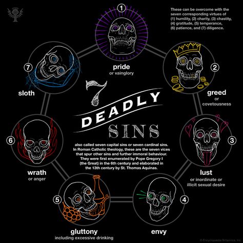 seven deadly sins (theology) - Images | Britannica 7 Deadly Sins Tattoo, Seven Deadly Sins Tattoo, Sin Tattoo, Magia Elemental, Capital Sins, Catholic Theology, 7 Sins, Ange Demon, Writing Inspiration Prompts