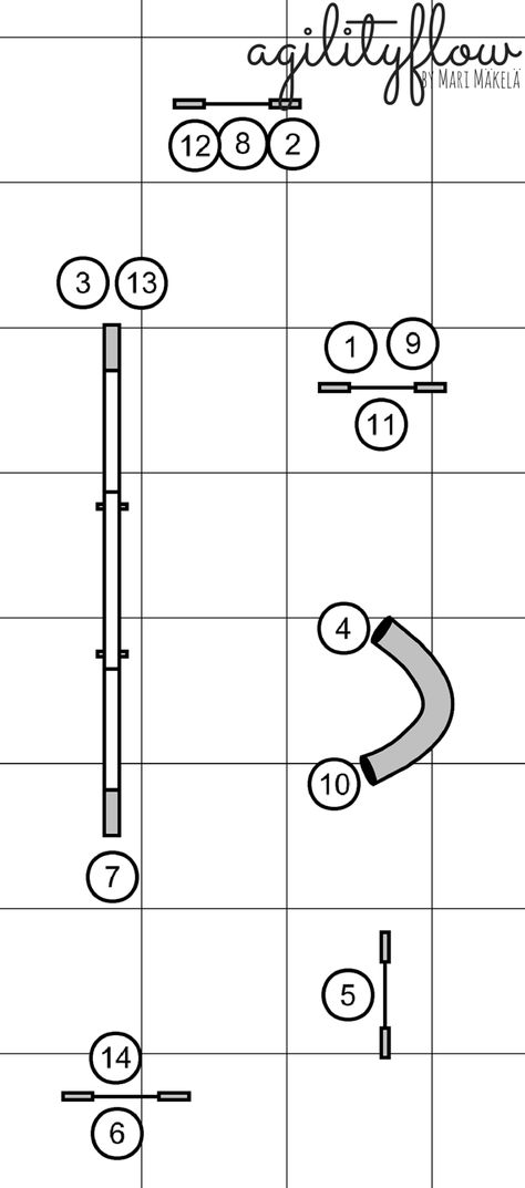 Agilityflow Courses #5: Everything happens so fast – agilityflow Agility Exercises, Agility Drills, Agility Workouts, Dog Agility Course, Dog Kennel Designs, Agility Training For Dogs, Training Dogs, Dog Playground, Dog Fun
