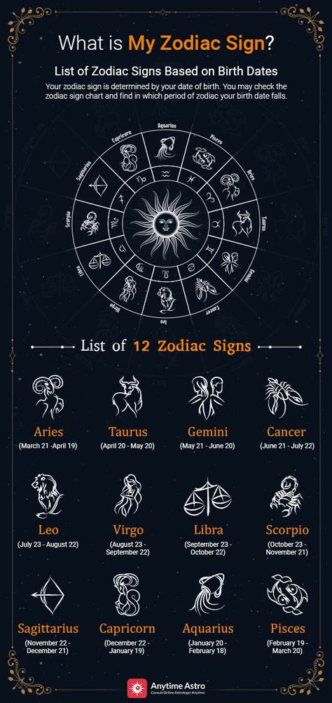 List of Zodiac Signs List Of Zodiac Signs, Bts Zodiac Signs, What Are Zodiac Signs, November Zodiac Sign, January Zodiac Sign, Zodiac Signs In Order, December Zodiac Sign, January Zodiac, December Zodiac