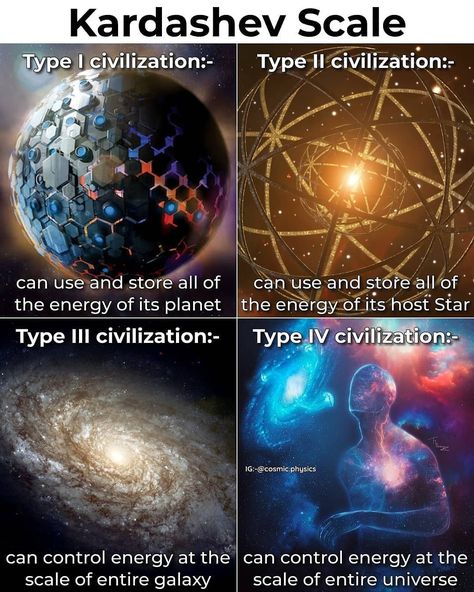 Types Of Universe, Types Of Civilization, Type 2 Civilization, Type 3 Civilization, Kardashev Scale Civilization, Type 1 Civilization, Witches Runes, Kardashev Scale, Physics Facts