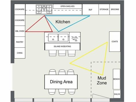 Square Kitchen Layout, Kitchen Plans Layout, Types Of Kitchen Layouts, Best Kitchen Layout, Kitchen Layouts With Island, Functional Kitchen Design, Kitchen Layout Ideas, Kitchen Floor Plan, Square Kitchen