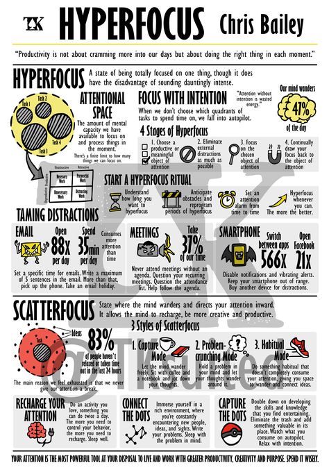 An artwork inspired by the book Hyperfocus by Chris Bailey. For those who loved the book and want to have a visual summary to remember all the important messages. For book lovers. Hyperfocus, Chris Bailey, Atomic Habits, summary, visual book, visual memo, non fiction book, Books, Book obsessed, bookworm, book lover, Motivation, Productivity, Focus, Studying tips, Studying hacks. Books For Focus, Hyper Focus Book, Books On Focus, Hyperfocus Book, Deep Work Book Summary, Visual Book Summary, Book Summary Infographic, Visual Books, Books Summaries