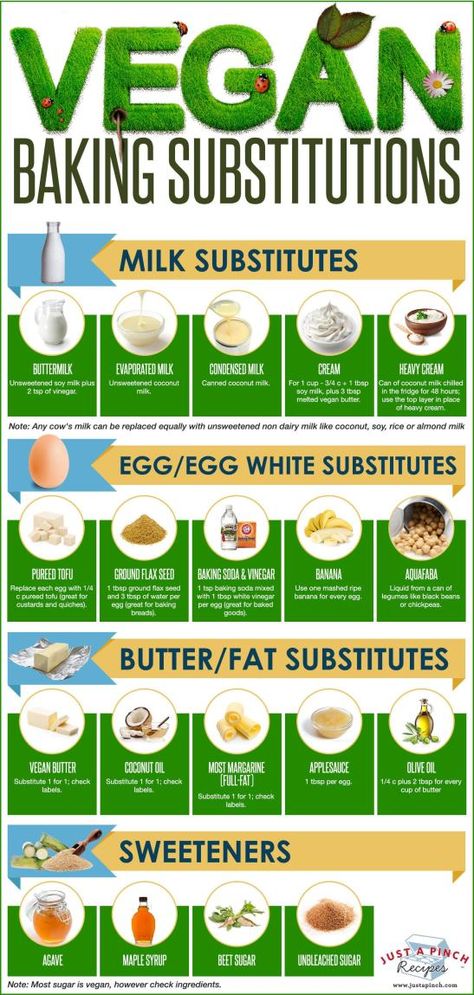 Vegan Baking Substitutes, Baking Substitutions, Baking Guide, Vegan Substitutes, Baking Substitutes, Vegan Sweets, Vegan Cooking, Vegan Foods, Vegan Baking