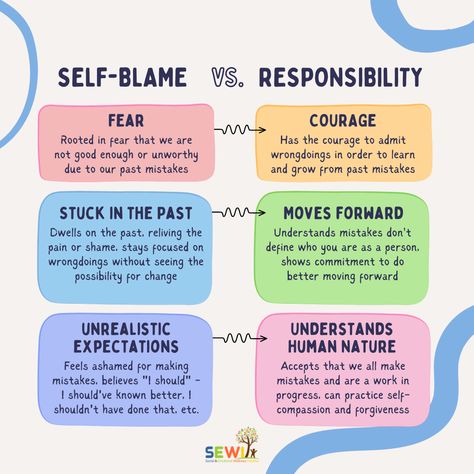 How To Take Responsibility For Your Actions, I Am Responsible For My Life, Taking Responsibility For Your Life, Emotional Responsibility, Taking Responsibility For Your Actions, Self Blame, Self Responsibility, Take Responsibility For Your Actions, Take Responsibility For Your Life