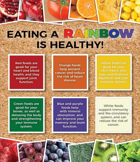 Nutrition Topics, School Nutrition, Nutrition Activities, Nutrition Month, Nutrition Sportive, Food Activities, Sport Nutrition, Rainbow Food, Eat The Rainbow