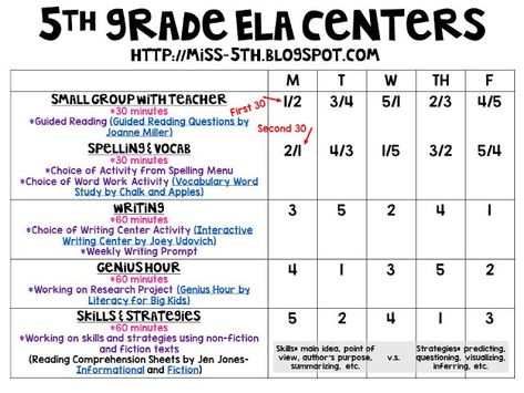 Hi friends! I wanted to share with you some of the changes I made to my ELA centers. After Jen Jones came to our school in June, I realized I needed to do a little revamping to my schedule and activit Ela Stations, Jen Jones, Literacy Centres, Ela Centers, 5th Grade Ela, Phonics Centers, Reading Stations, 6th Grade Reading, Teaching 5th Grade