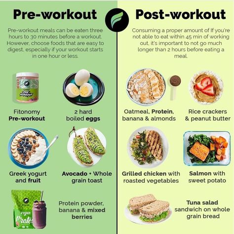 Fitonomy🌱 on Instagram: “What you eat before a workout fuels your exercise—and what you eat after a workout is just as important. 😇  Pre-Workout 🌱 The ideal time to…” What To Eat After A Workout At Night, What To Eat Before And After Workout, Before Workout Food, What To Eat After A Workout, What To Eat Before A Workout, Pre Workout Breakfast, After Workout Snack, Post Workout Breakfast, After Workout Food