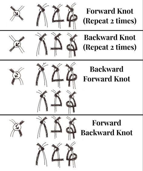 Friendship Bracelet Knot Types, Nots For Bracelets, Types Of Friendship Bracelet Knots, How To Do Forward Backward Knot, What Do The Arrows Mean In Bracelet Patterns, How To Read Friendship Bracelet Patterns Knots, Friendship Bracelet Knots Guide, Friendship Bracelet Knot Guide, Forward Knot Friendship Bracelet