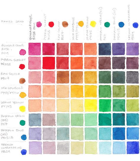 Mixing Paint Colors, Learn Watercolor Painting, Color Mixing Chart, Step By Step Watercolor, Watercolor Beginner, Watercolor Mixing, Learn Watercolor, Colour Art, Watercolor Tips