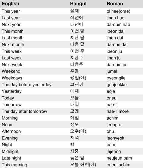 most important korean weekdays #past #present #future #days #weeks #months #years #timeline Days In Korean Language, Important Korean Words, Months In Korean Language, Korean Days And Months, Korean Week Days, Days Of The Week Korean, Weekdays In Korean, Korean Important Words, Korean Months Of The Year