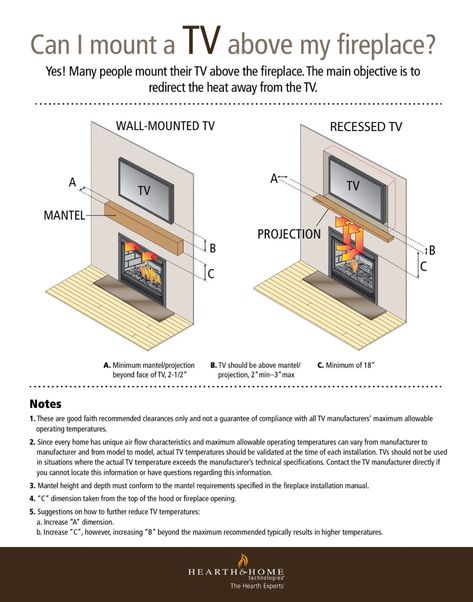 Electric Fireplace Measurements, Fireplace Tv Wall Measurements, Fireplace Wall Measurements, Fireplace Mantle Height, Half Fireplace Wall, Fireplace Measurements, Tv Mount Over Fireplace, Tv Above Fireplace, Tv Wall Ideas