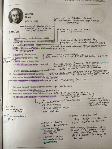 London William Blake Poem Analysis, London Annotations, London By William Blake Analysis, London William Blake, London Poem Annotations, London William Blake Analysis, London Annotated Poem, London Poem Analysis, London Poem