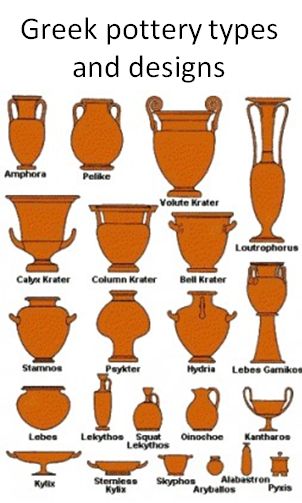 Ancient Greek Pottery Designs (Styles, Forms and Functions) | Owlcation Greek Pottery Designs, Ancient Greece Art, Ancient Vase, Ancient Greek Pottery, Greece Art, Istoria Artei, Pottery Store, Ancient Greek Art, Greek Pottery