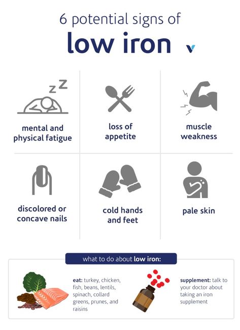 Signs Of Low Iron, Quadrants Of The Abdomen, Low Estrogen Symptoms, Iron Supplement, Low Estrogen, Essential Minerals, Hair Skin And Nails, Eating Ice, Iron Rich Foods