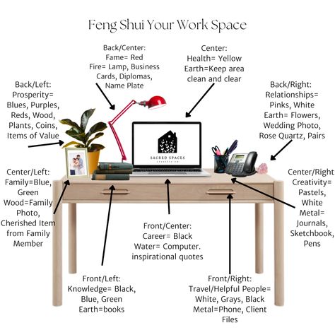 Diagram for Feng Shui Desk Harmony - create a workspace that inspires focus and positive energy. Feng Shui Work Desk, Desk Feng Shui, Feng Shui Your Desk, Fend Shui, Feng Shui Home Office, Feng Shui Office, Feng Shui House, Sacred Spaces, Work Spaces