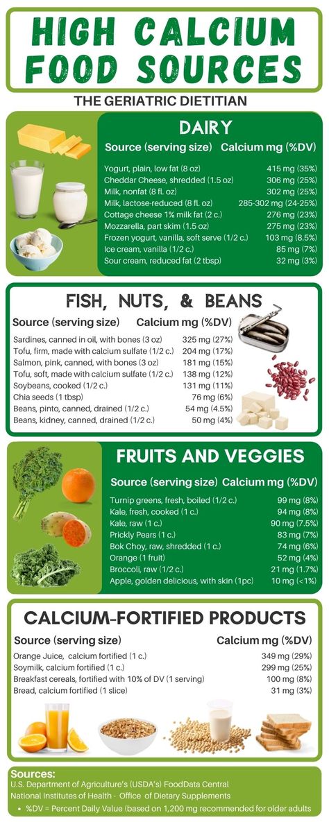 High Calcium Food Chart - The Geriatric Dietitian High Calcium Foods, Foods High In Calcium, Calcium Food, Calories Chart, Eat Your Vitamins, Calcium Sources, Calcium Foods, Types Of Vitamins, Vitamin Rich Foods