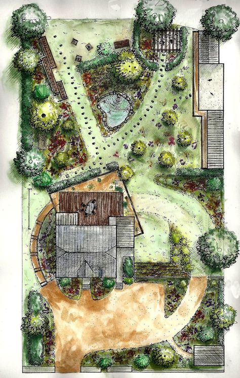 Landscape Gardening, Landscape Design Drawings, Landscape Architecture Drawing, Desain Lanskap, Permaculture Design, Landscape Sketch, Landscape Design Plans, Garden Design Plans, Landscape Plan