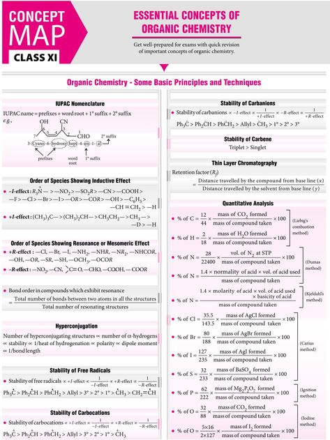 #Essential Concepts of #Organic Chemistry - #Concept #Map - #MTG #Chemistry #Today #Magazine #JEEMain #JEEAdvanced #Class11 #ClassXI #Class12 #ClassXII Organic Chemistry Cheat Sheet, Brain Map, Chemistry Class 11, Organic Chemistry Notes, Organic Chemistry Reactions, Chemistry Help, Organic Chemistry Study, Concept Maps, Chemistry Study Guide