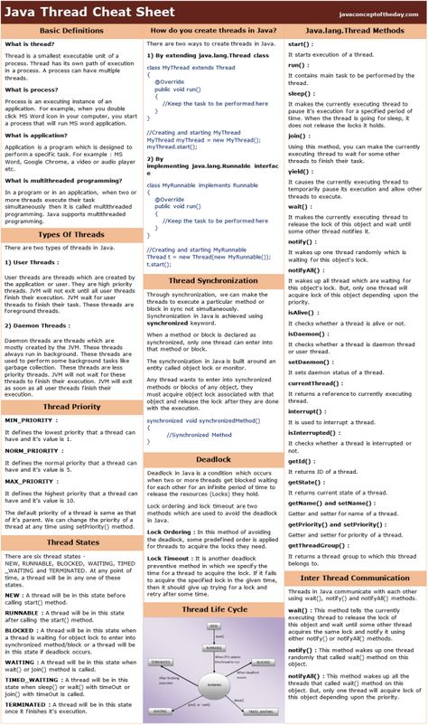 Java Threads Cheat Sheet Java Script Cheat Sheet, Postgresql Cheat Sheet, Java Notes, Java Cheat Sheet, Sql Cheat Sheet, C Programming Learning, Cheet Sheet, Programming Learning, Study Websites