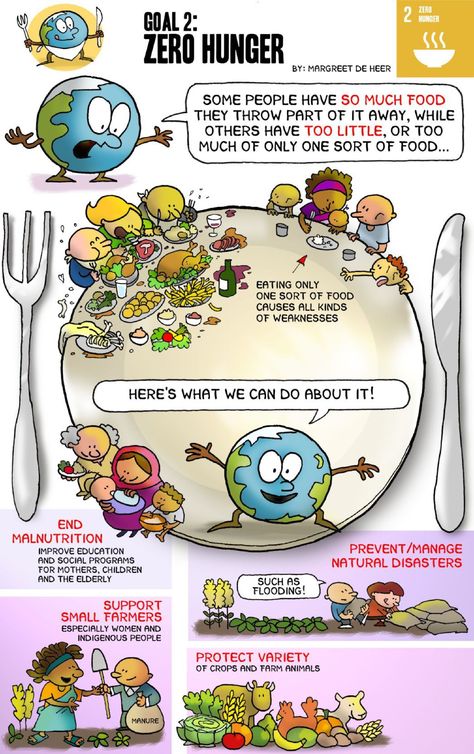 1 page Goals Comics - full set PDF-1 page Goals Comics - full set PDF Sdg Goals Poster, Zero Hunger Poster Ideas, Zero Hunger Poster, Zero Hunger, Sustainable Development Projects, Goal Activities, Global Goals, Poster Competition, Global Citizenship