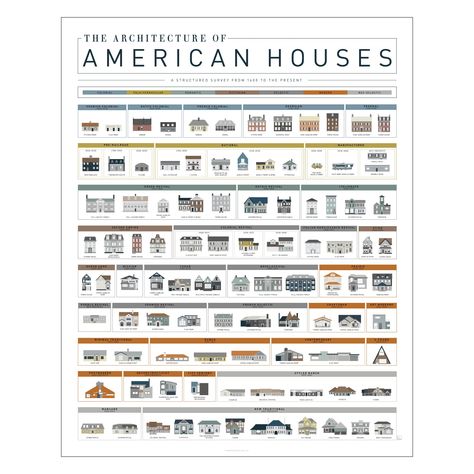 Types Of Architecture Styles, American Colonial Interior, Interiors 2024, American House Style, Building Hacks, Housing Architecture, Picture Displays, Bone Healing, Building Inspiration