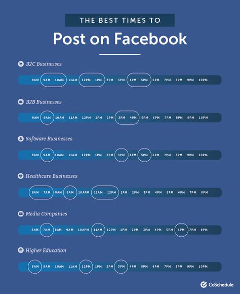 Tupperware Party, Facebook Algorithm, Marketing Hacks, Facebook Tips, Facebook Content, Facebook Marketing Strategy, Social Media Posting Schedule, Healthcare Business, Best Time To Post