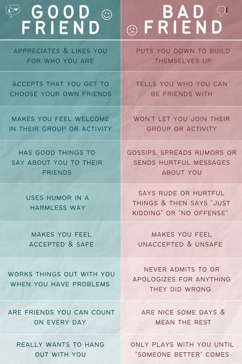 Good Friend Vs Bad Friend, Bad Friendships, Wellness Worksheets, Friendship Lessons, Friendship Skills, Be A Good Friend, Emotional Growth, Bad Friends, Good And Bad