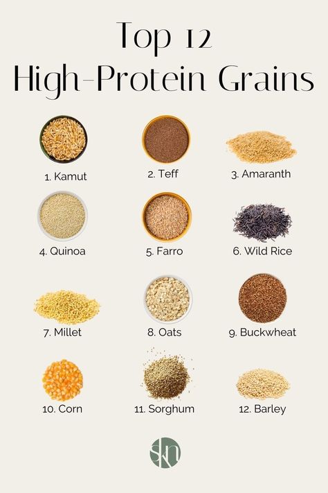 High Protein Seeds, Healthy Grains List Of, High Protein Grains, Whole Grains List, Protein Sources For Vegans, Grains List, Food Grains, Plant Based Protein Sources, High Protein Flour