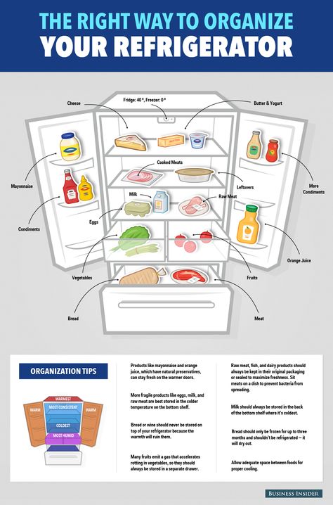 Refrigerator Organizing 101. Why fruits and vegetables should be kept separately, and more tips. Vegetable Bread, Peti Sejuk, Freezer Organization, Fridge Storage, Organization Skills, Fruit Bread, Refrigerator Organization, Refrigerator Storage, Cabinet Organizer