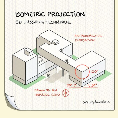 What is isometric projection drawing technique explained with an example of the Bauhaus Dessau building Isometric Sketch Architecture, Isometric Drawing Architecture, Draw 3d Shapes, Isometric Drawings, Isometric Sketch, 3d Drawing Techniques, Isometric Paper, Three Point Perspective, City Building Game