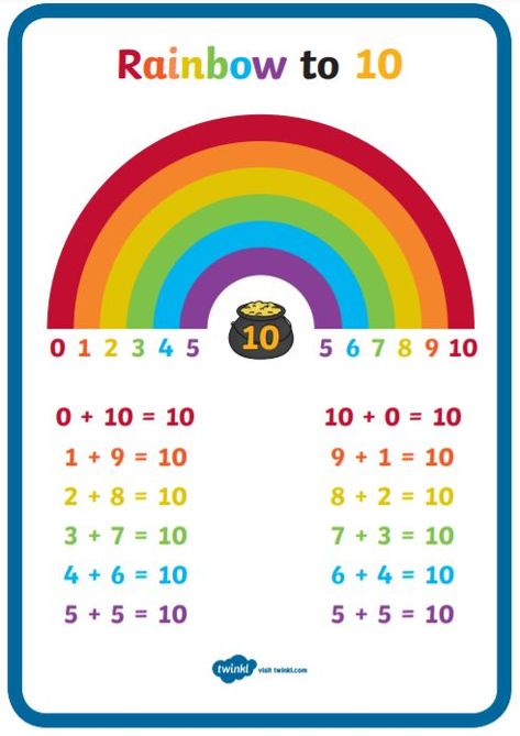 Rainbow to 10 Number Bonds Poster! Number Bond Activities, Number Bonds To 20, Number Bonds Worksheets, Number Bonds To 10, Maths Display, Preschool Patterns, Number Bond, 10 Number, Number Bonds