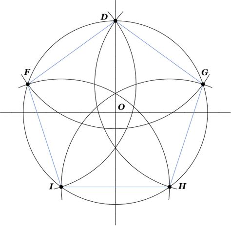 File:Regular pentagon construction4.svg - Wikimedia Commons Unique Tile Floor, Segi Lima, Mathematics Art, Compass Art, Pop Ceiling Design, Fibonacci Spiral, Geometric Pattern Art, Sacred Geometry Art, Geometry Design