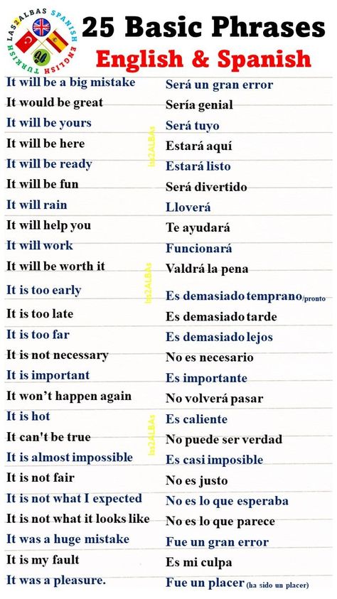 Intermediate Spanish, Useful Spanish Phrases, Spanish Learning Activities, Spanish Words For Beginners, Spanish Sentences, Basic Spanish Words, Spanish Curriculum, Learn To Speak Spanish, Spanish Basics