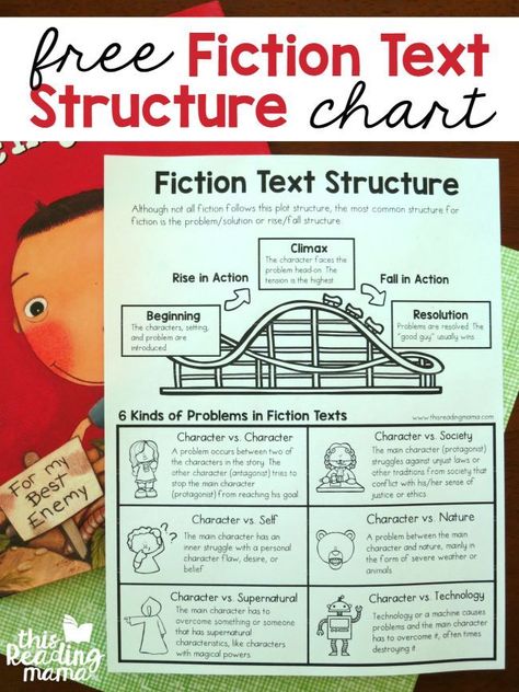 Fiction Text Structure Chart {FREE} ~ great for reading comprehension & writing stories - This Reading Mama Fiction Text Structure, Text Structure Activities, Esl Ideas, Text Structures, Writing Stories, Fiction Text, Slp Activities, Writers Workshop, Text Structure