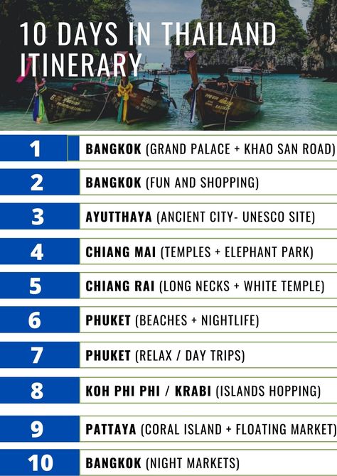 Looking for 10 days in Thailand itinerary? Here's the suggested itinerary in a nutshell. Click to read the detailed itinerary for 10 days in Thailand and discover the best tips to make the most of your trip! Thailand Trip Planning, Thailand Itenary, 10 Days In Thailand, Krabi Island, Thailand Places, Things To Do In Thailand, Thailand Destinations, Thailand Travel Destinations, Thailand Map