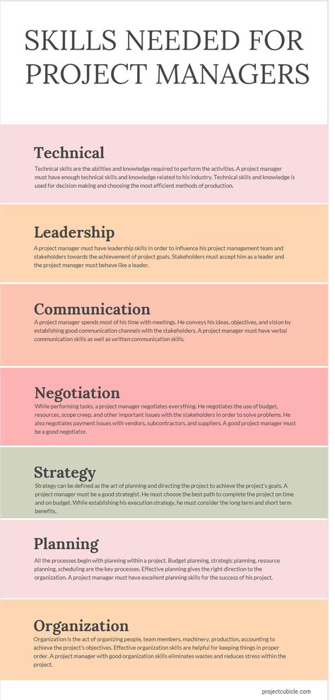 This article reviews technical, Leadership, Communication, Negotiation, Strategy, Planning and Organization skills needed for project managers Leadership Communication, Strategy Planning, Good Leadership Skills, Job Interview Advice, Project Management Professional, Agile Project Management, Digital Communication, Job Advice, Project Management Templates