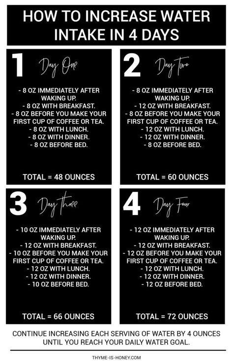 How to Increase Water Intake in 4 Days: a simple plan to gently increase your water consumption to meet your Daily Water Goal. | Thyme is Honey Increase Water Intake, Drinking More Water, Home Detox, Water Challenge, Honey Water, Simple Plan, Daily Water, Diet Challenge, Water Intake