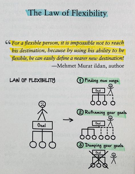 ✨17 laws of success to make it inevitable ✨‘Success is inevitable’ a book which helps you- 🎯Understand how success works in order to achieve any future goal. 🎯To master each area of your life and design the life you desire within the next few years. 🎯To make a living from your passion— whatever that may be. Highly recommended for everyone who wants to achieve their goals and follow their passion. [success, passion, goals, desire, successful, books, bookstagram, bookly reads, master your em... Rebirth Quotes, Laws Of Success, Moral Stories In Hindi, 5am Club, Inspirational Life Lessons, Cheesy Quotes, Happiness Challenge, Productivity Quotes, Man Up Quotes