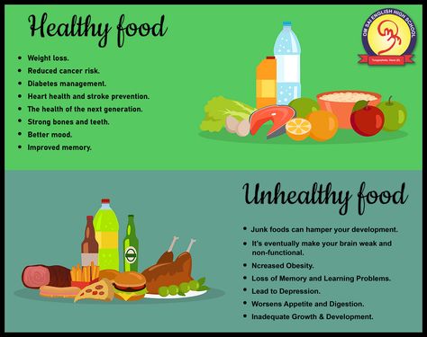 Healthy Food vs Unhealthy Food🥕🥗🍟🍔🌭🍕 - OM SAI HIGH SCHOOL & JR. COLLEGE  #Healthy #HealthyFood #UnhealthyFood #forkids #goodfood #fruits #vegetables  #omsai #highschool #jrcollege #education #smartfuture #smartschool #tungarphata #vasai Healthy Food Vs Junk Food, Cartoons Funny, Funny Sports Pictures, Smart School, Strong Bones, Junior High School, Sports Pictures, Improve Memory, Unhealthy Food