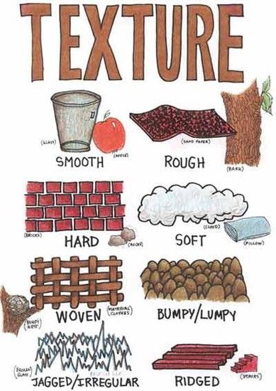 Element of Art: TEXTURE | Smore Newsletters Elements Of Art Texture, Art Handouts, Art Theory, Elements And Principles, Art Worksheets, Principles Of Art, Buku Skrap, Art Curriculum, Principles Of Design