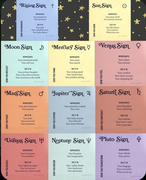 Birthchart Astrology Meaning, Astrology Signs Elements, Astrology And Witchcraft, Birthchart Astrology Journal, Astrology Facts Truths, How To Read Your Birth Chart, Astrology Affirmations, Big Three Astrology, Astrological Planets