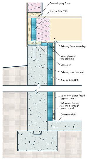 Adding Insulation to Basement Walls - Fine Homebuilding Basement Wall Panels, Insulating Basement Walls, Framing A Basement, Interior Blinds, Basement Bathrooms, Concrete Basement Walls, Interior Wall Insulation, Basement Insulation, Building Insulation